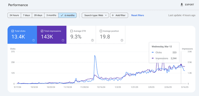 Dashboard Screenshot