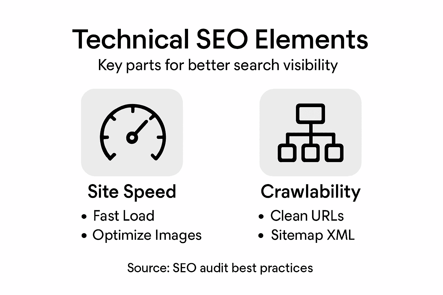 Infographic of technical SEO core elements