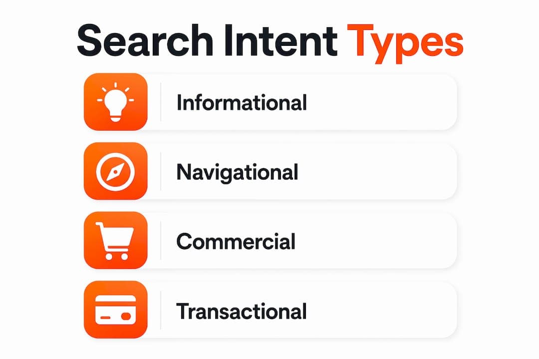Infographic showing four main types of search intent