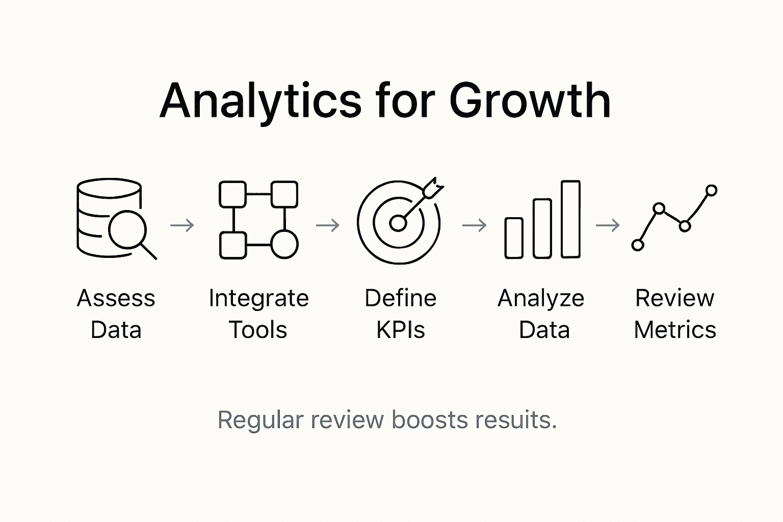 Infographic of analytics growth steps with simple icons