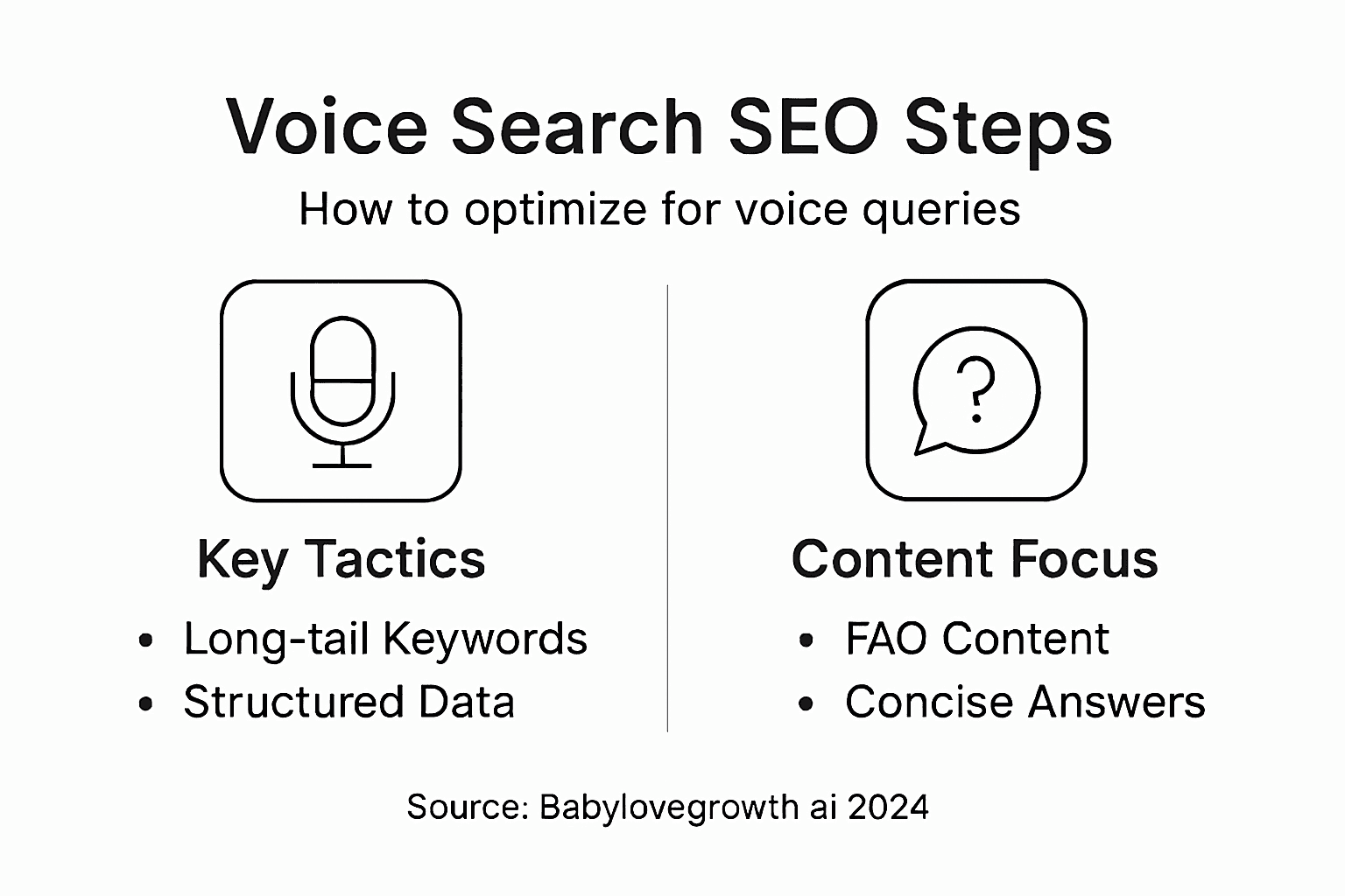 Infographic with voice search SEO steps and focus areas