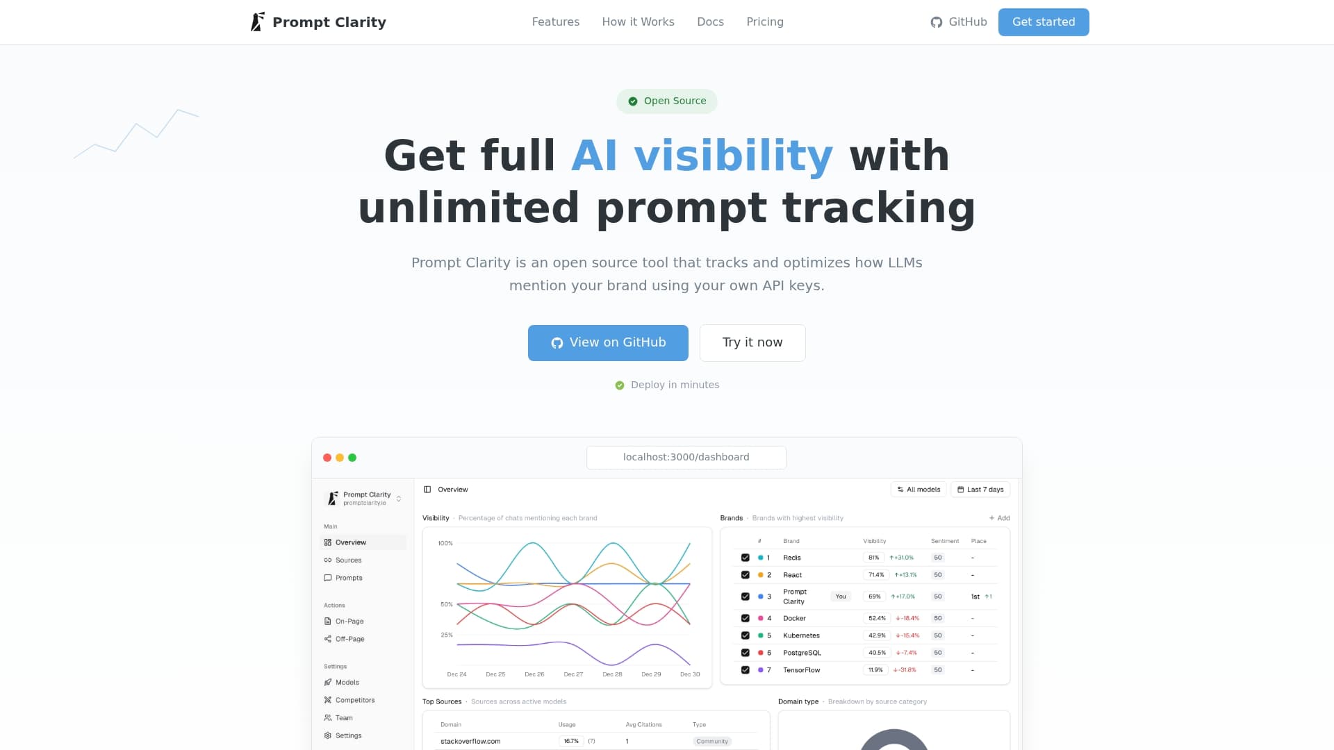 Product Screenshot