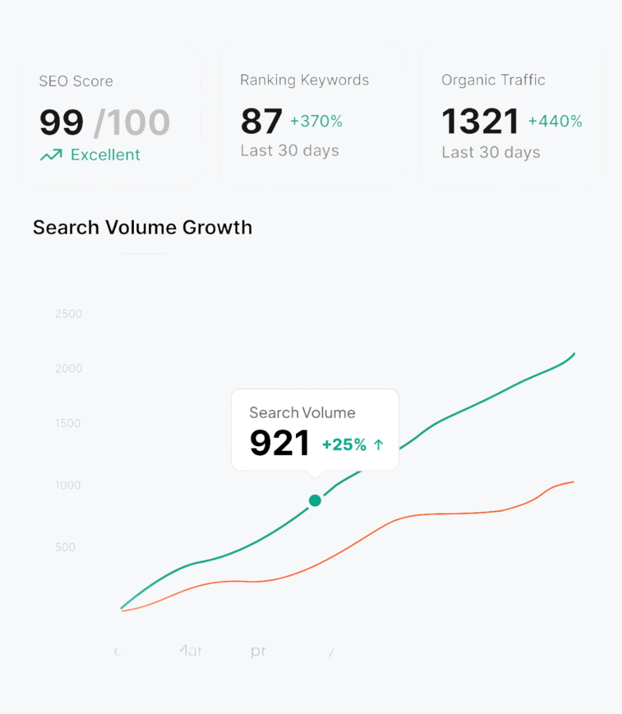 Watch Your Rankings Rise