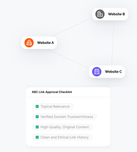 Get Backlinks on Autopilot